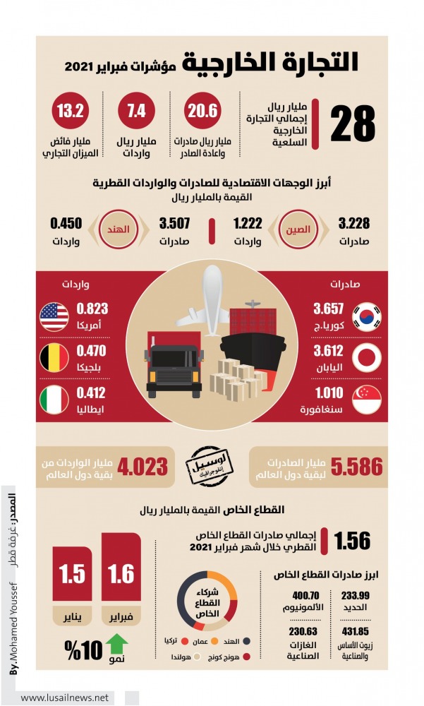 Lusail