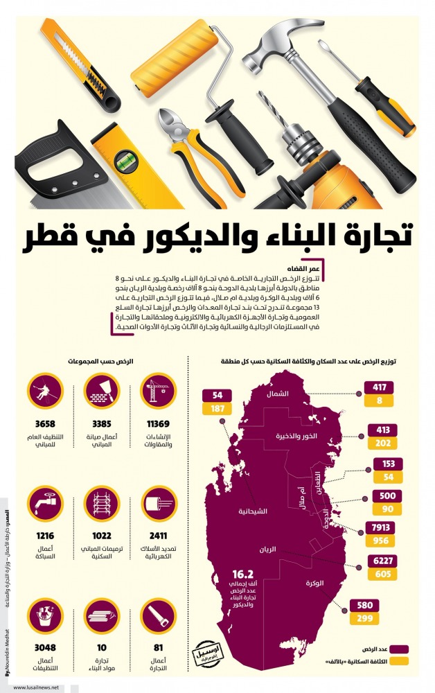 Lusail