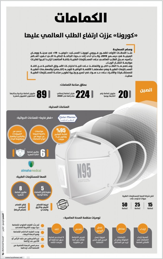 Lusail