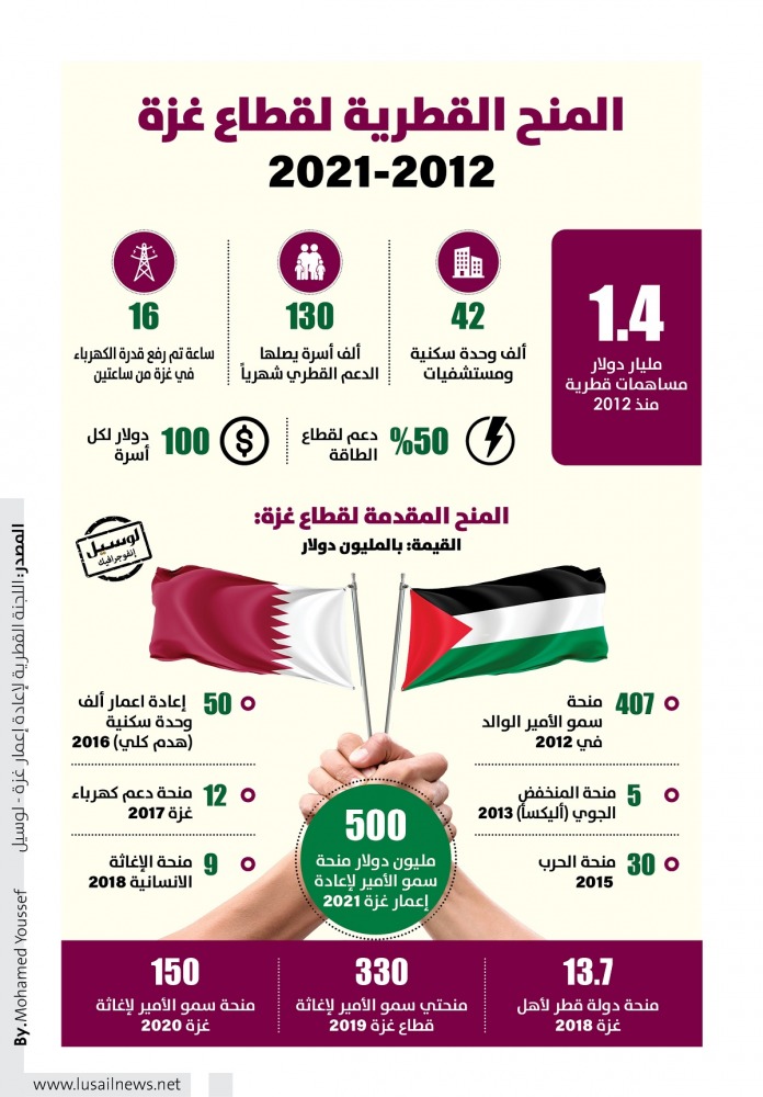 Lusail