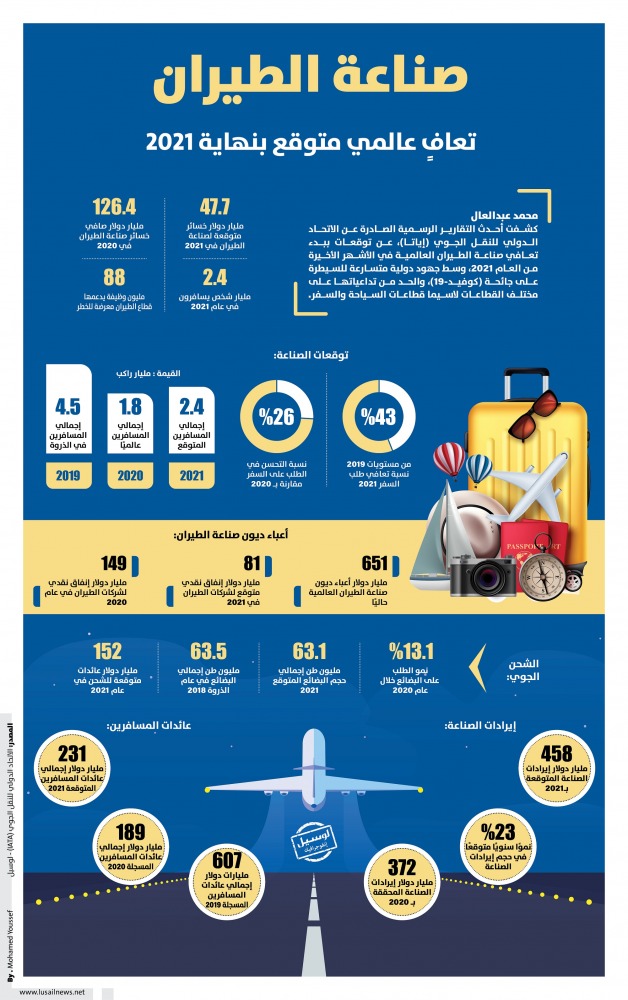 Lusail