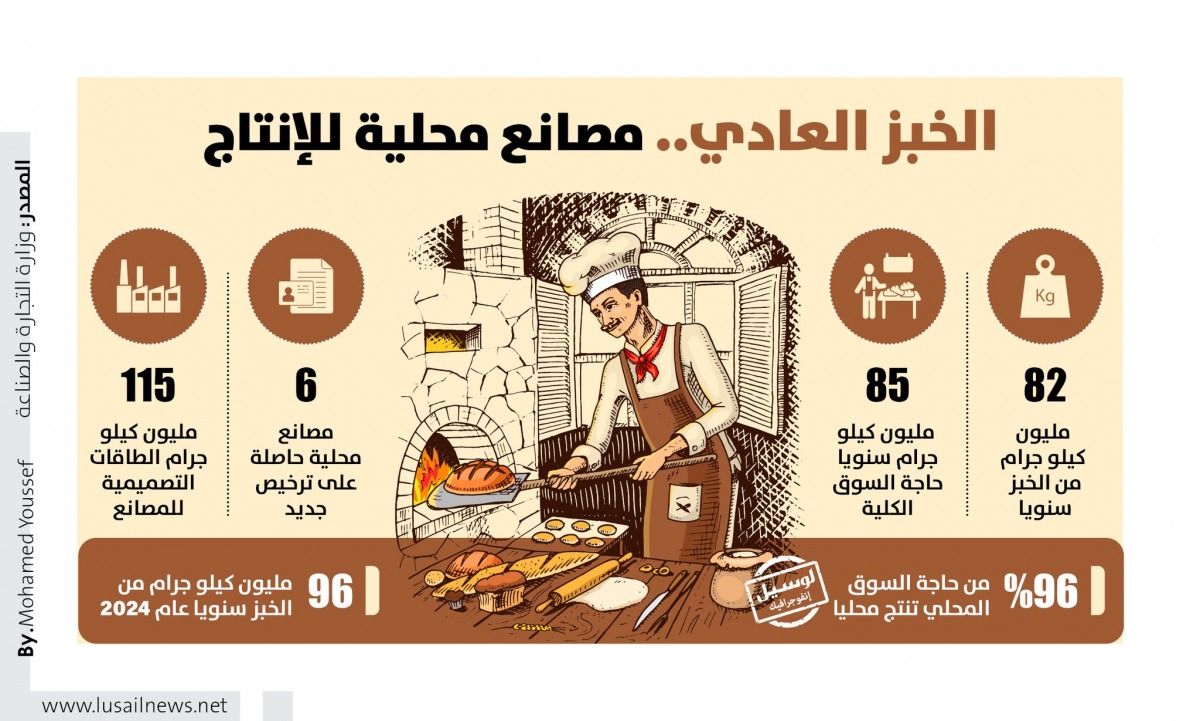 Lusail