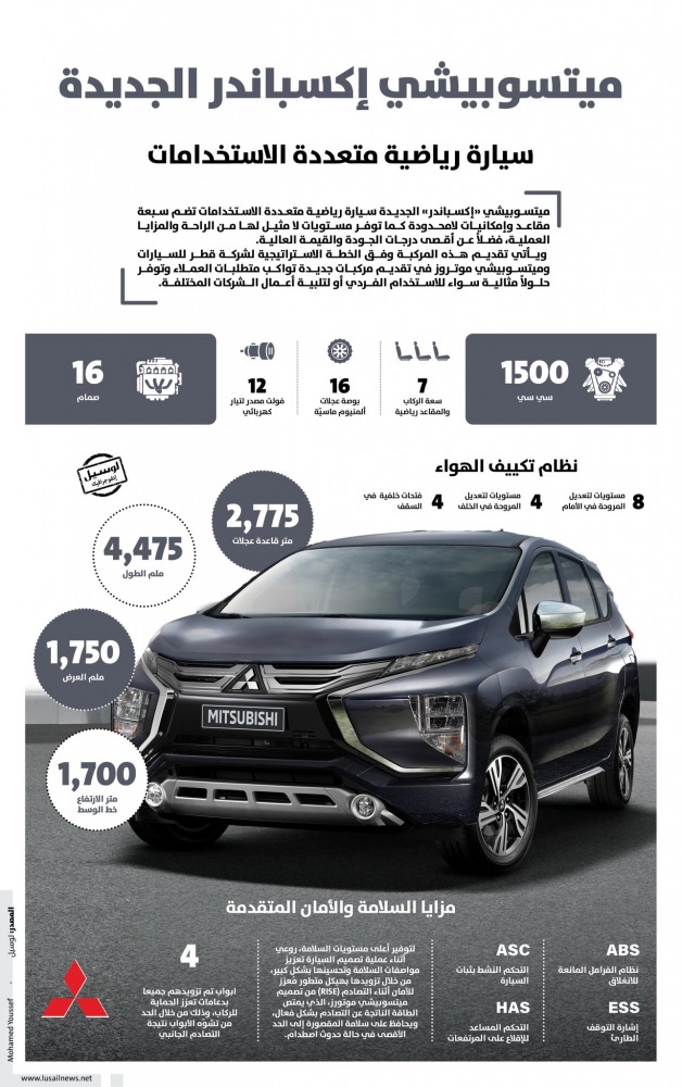 Lusail
