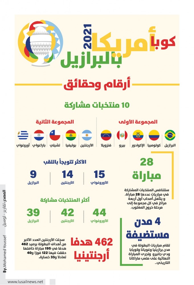 Lusail