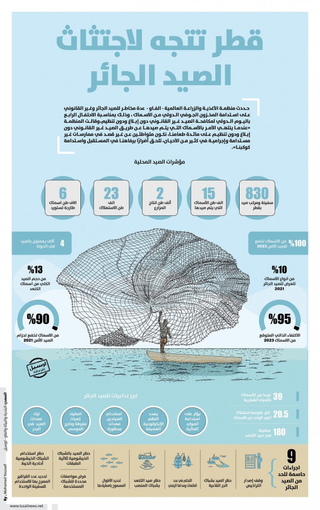 Lusail