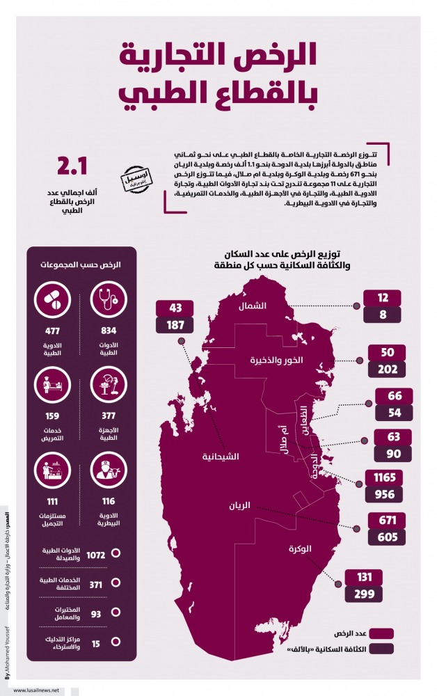 Lusail