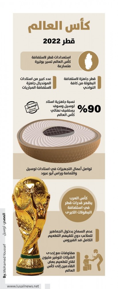 Lusail