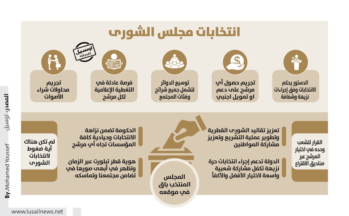 Lusail