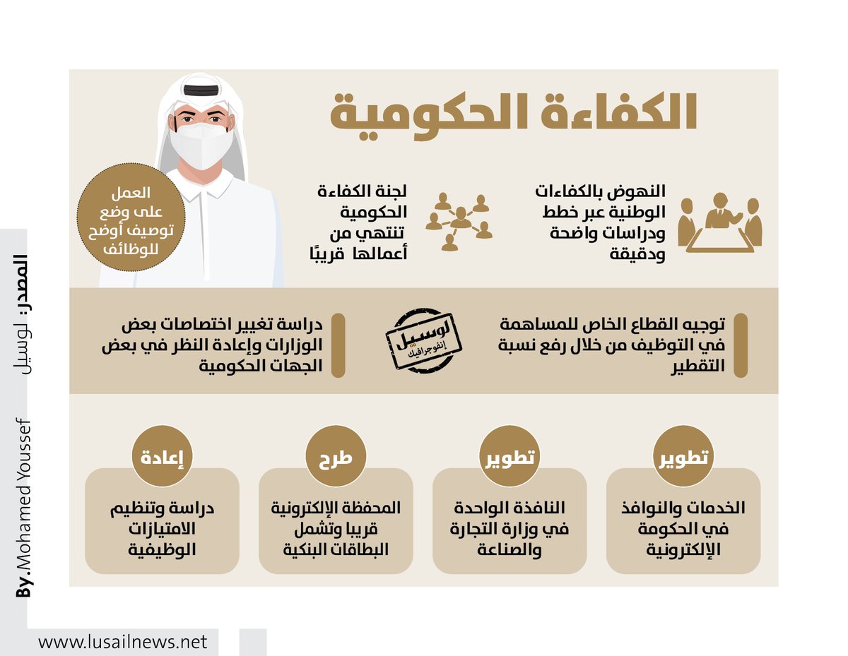 Lusail