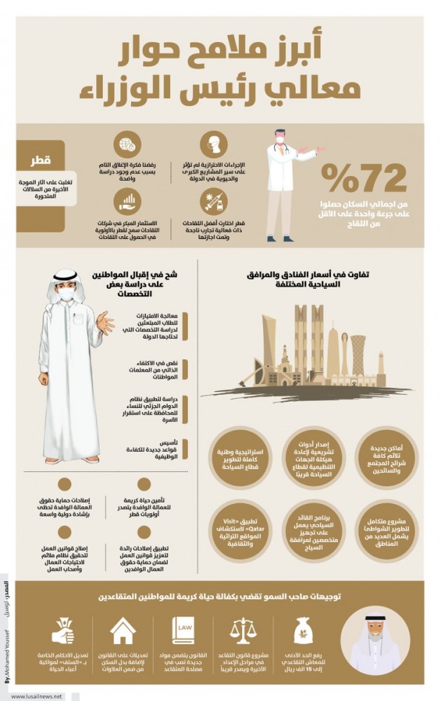 Lusail