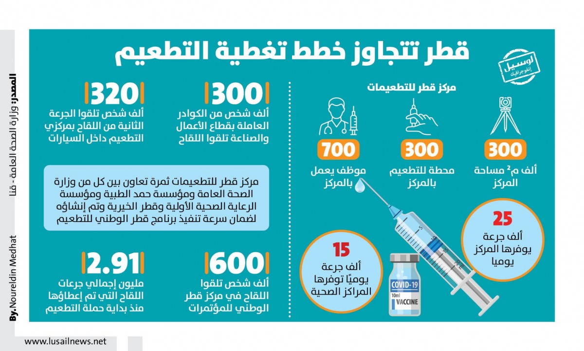 Lusail