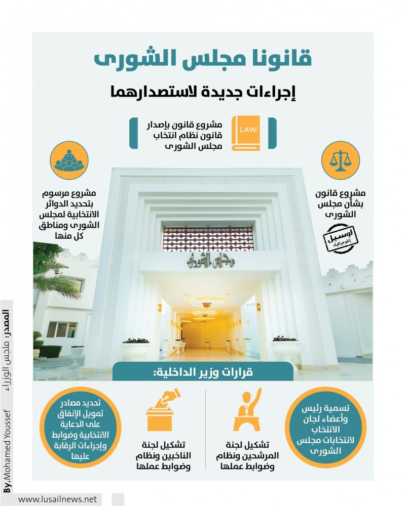 Lusail