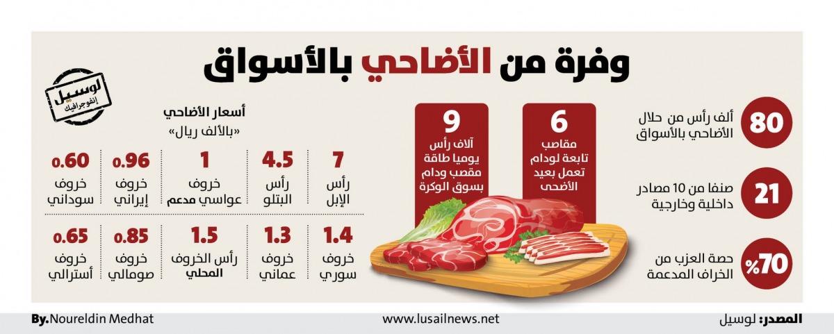 Lusail