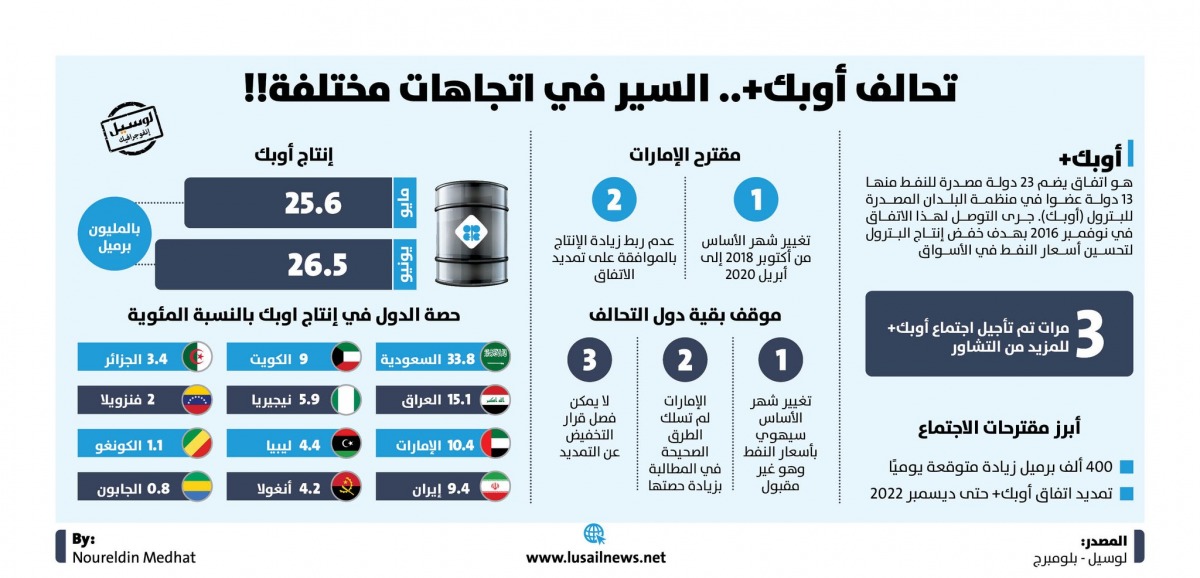 Lusail
