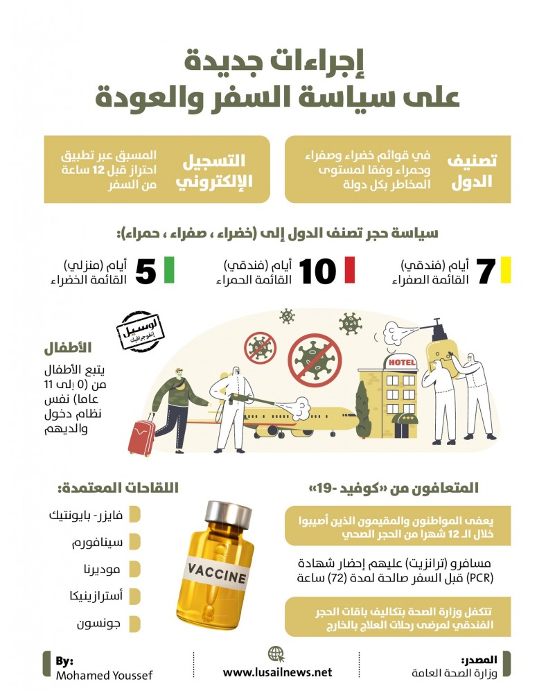 Lusail