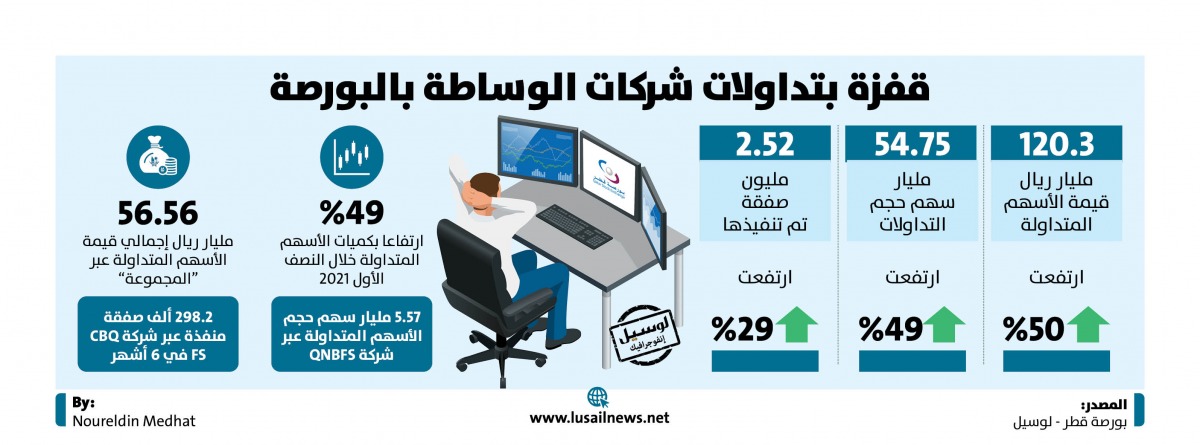 Lusail