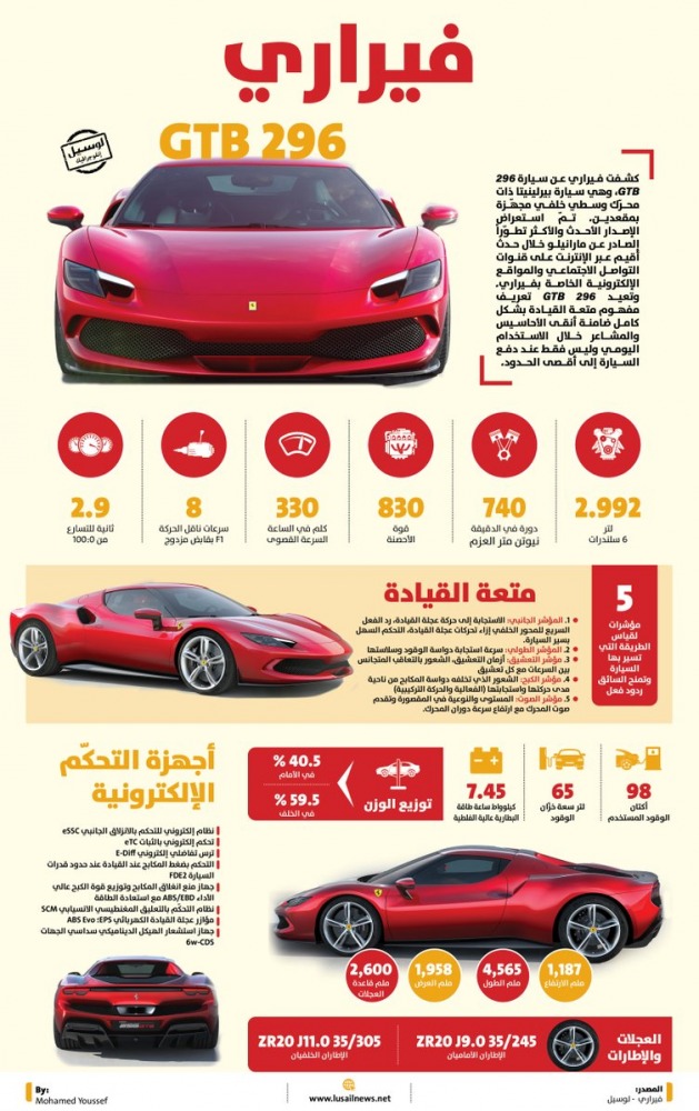 Lusail