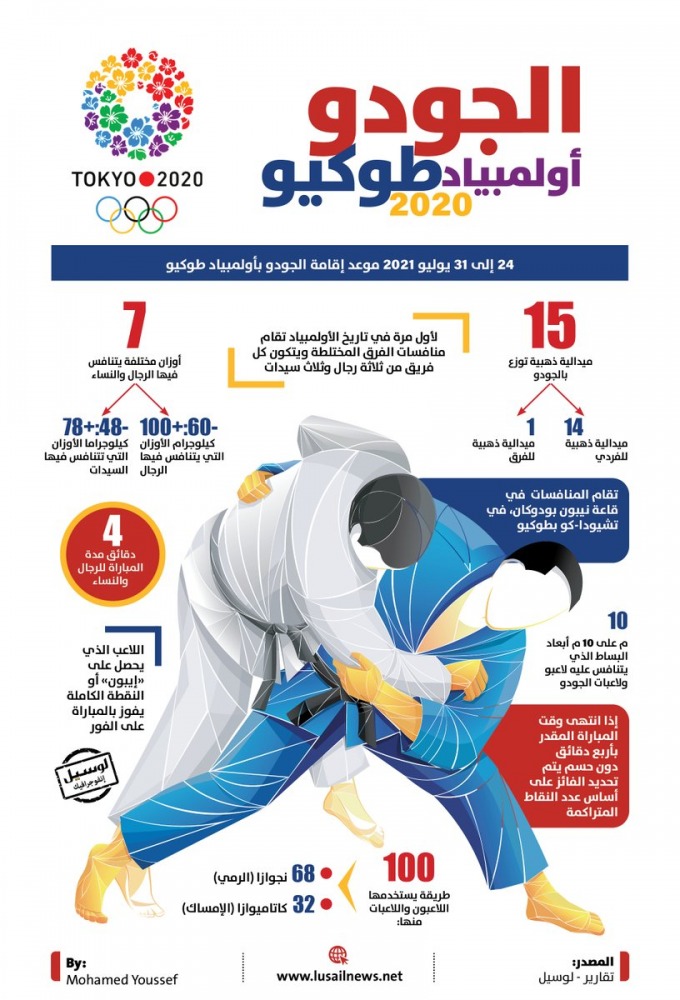 Lusail