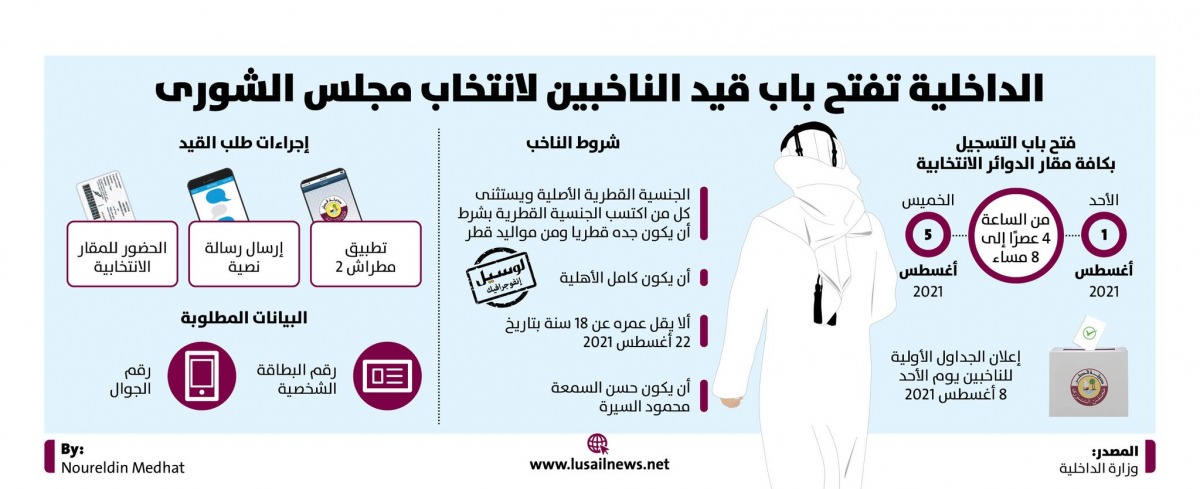 Lusail