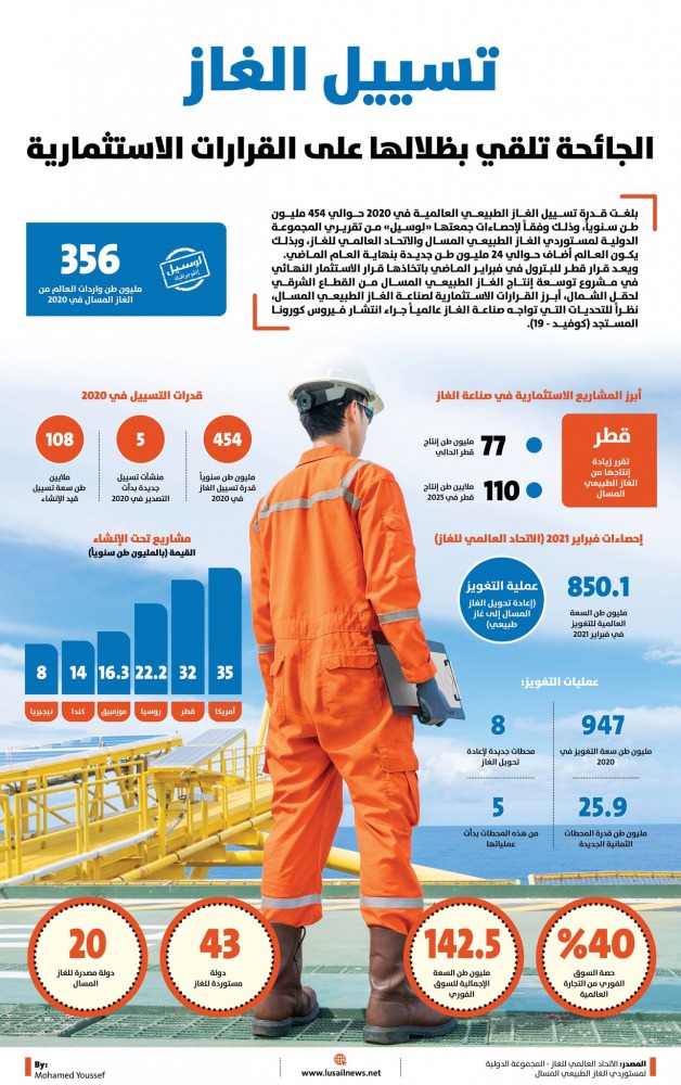 Lusail