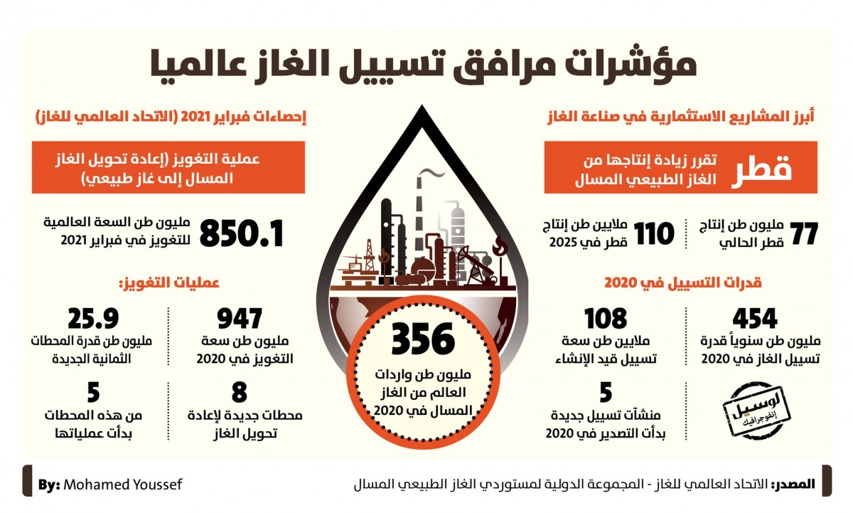 Lusail