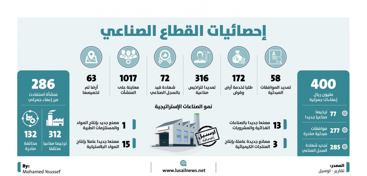 Lusail
