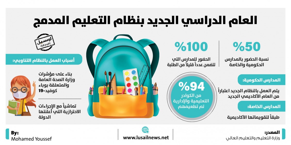 Lusail