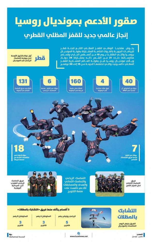 Lusail