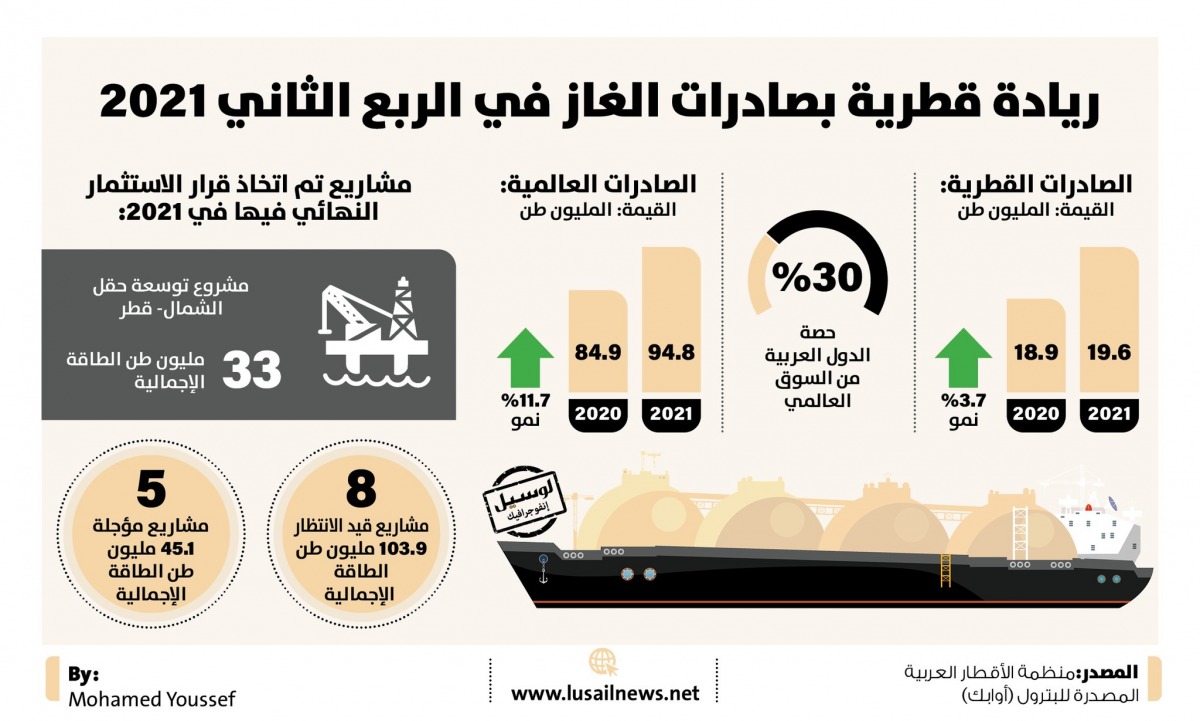 Lusail