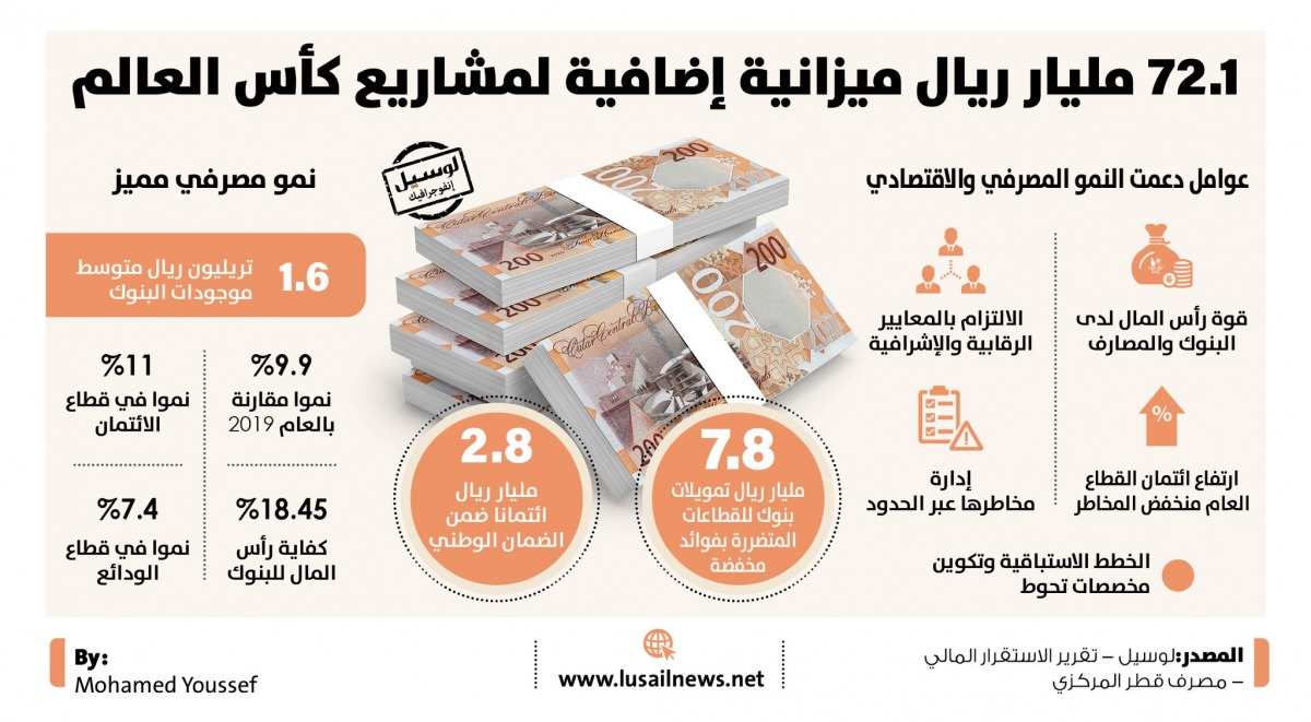 Lusail