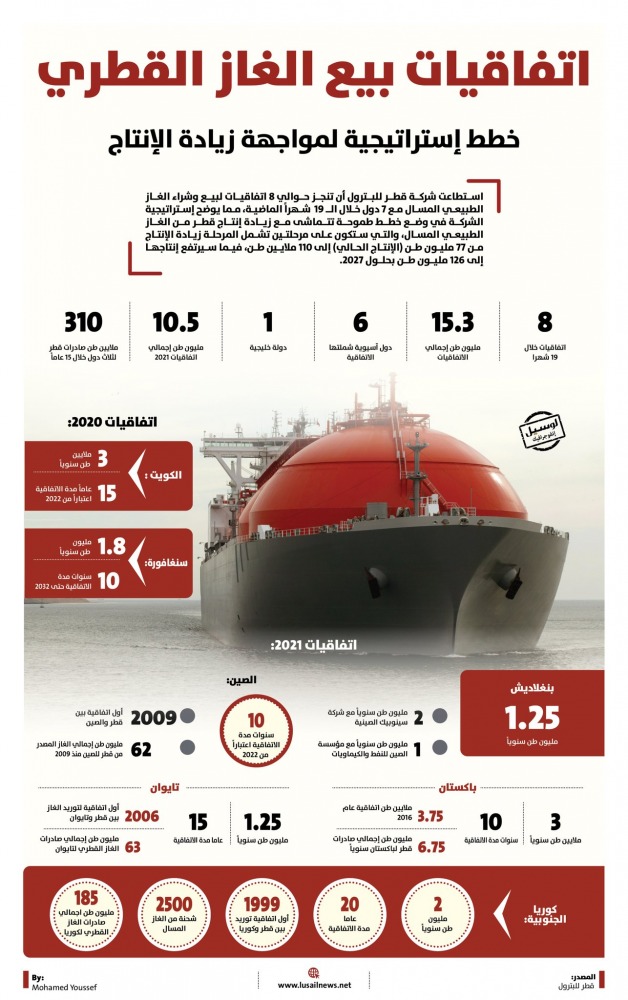 Lusail