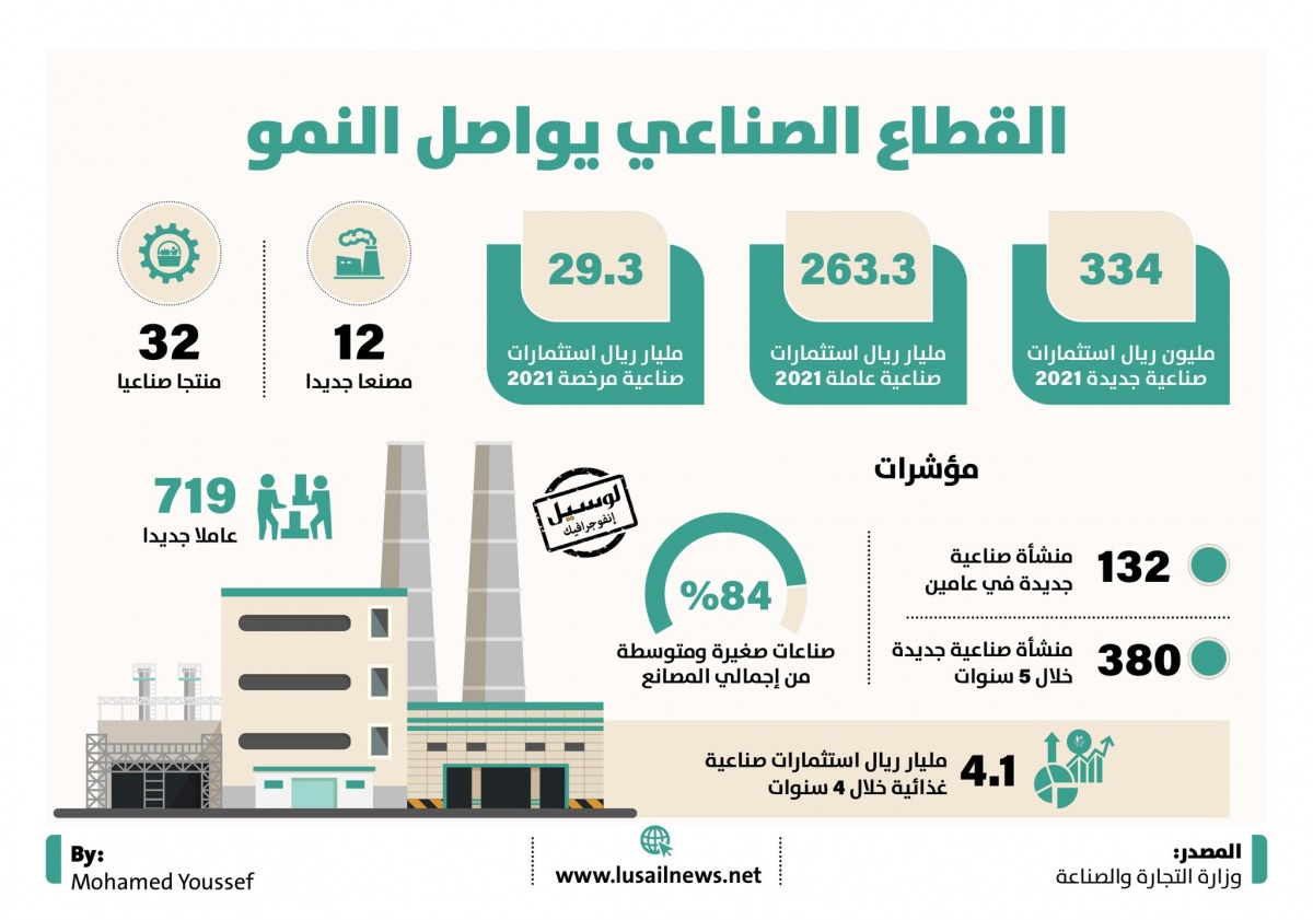 Lusail