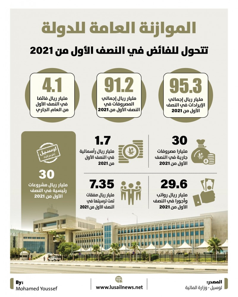 Lusail