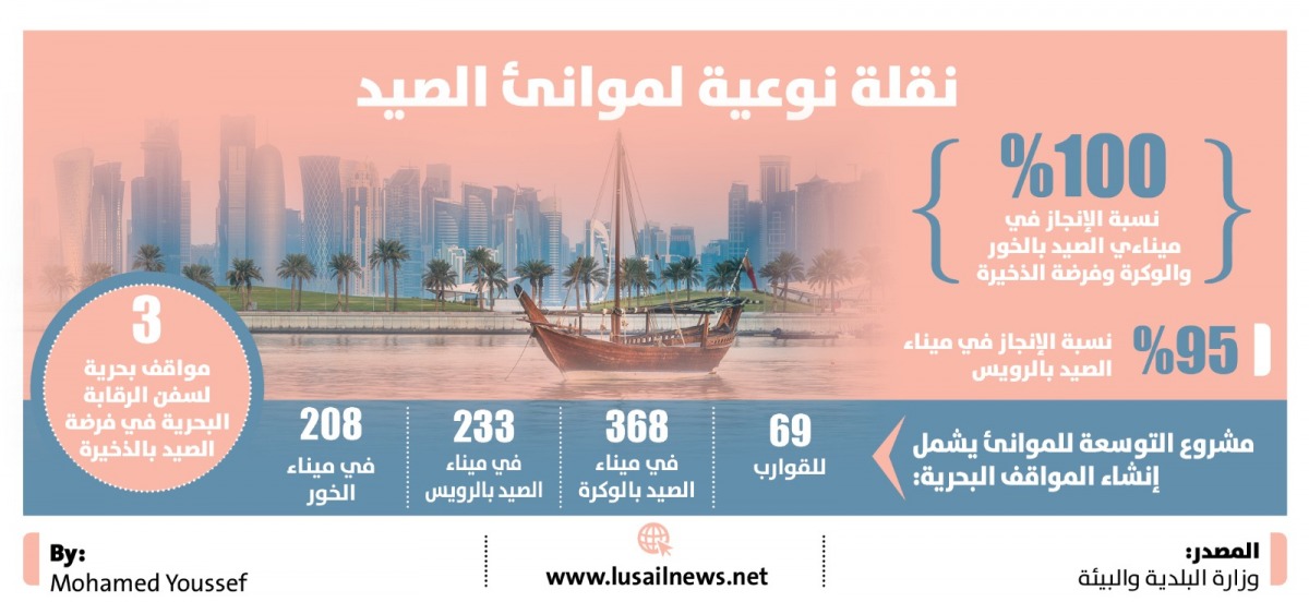Lusail