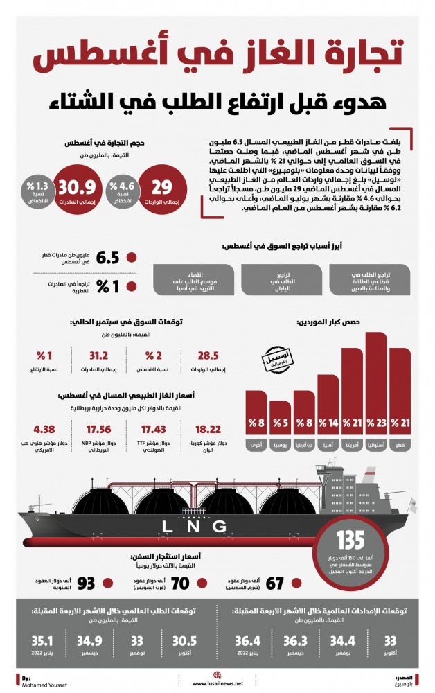 Lusail