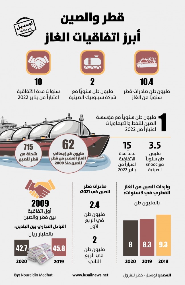 Lusail