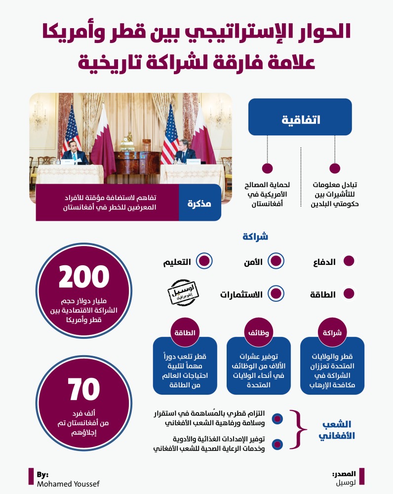Lusail