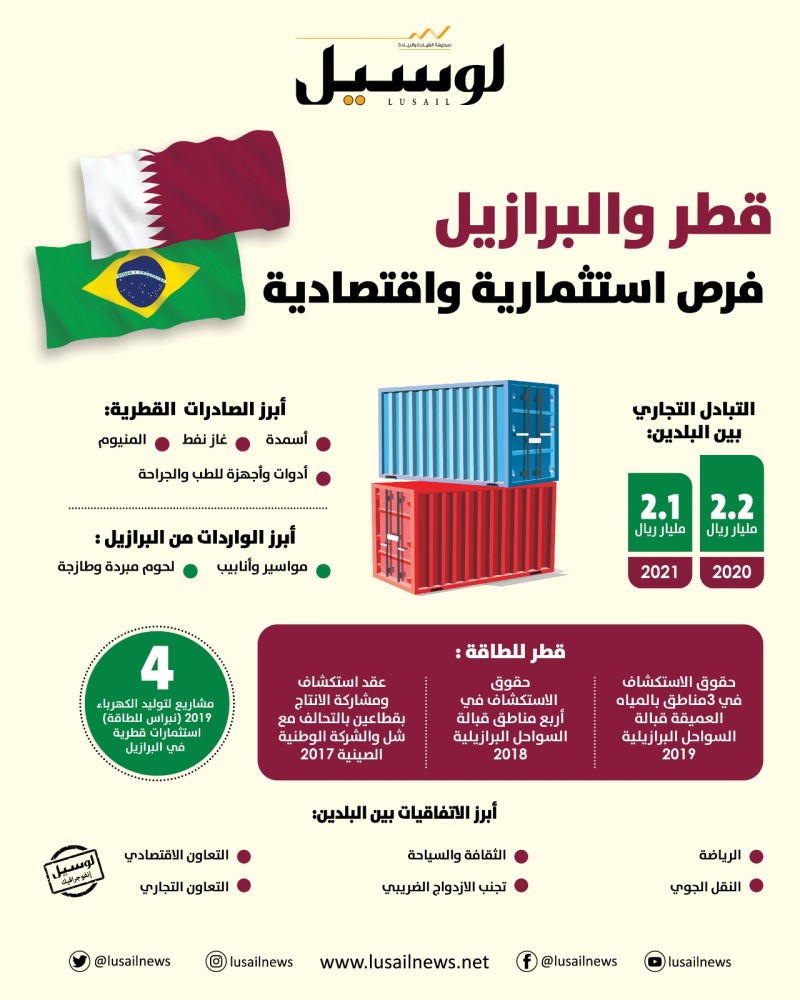 Lusail