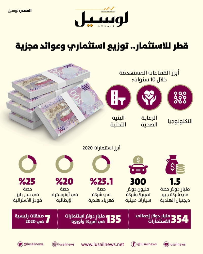 Lusail
