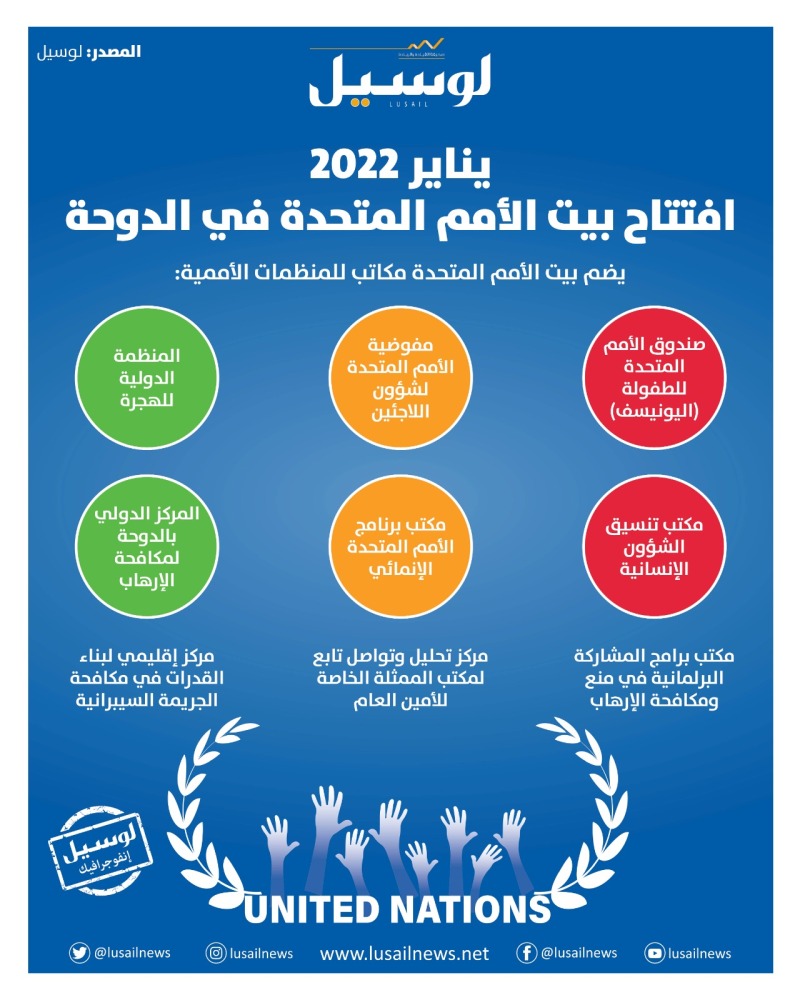 Lusail