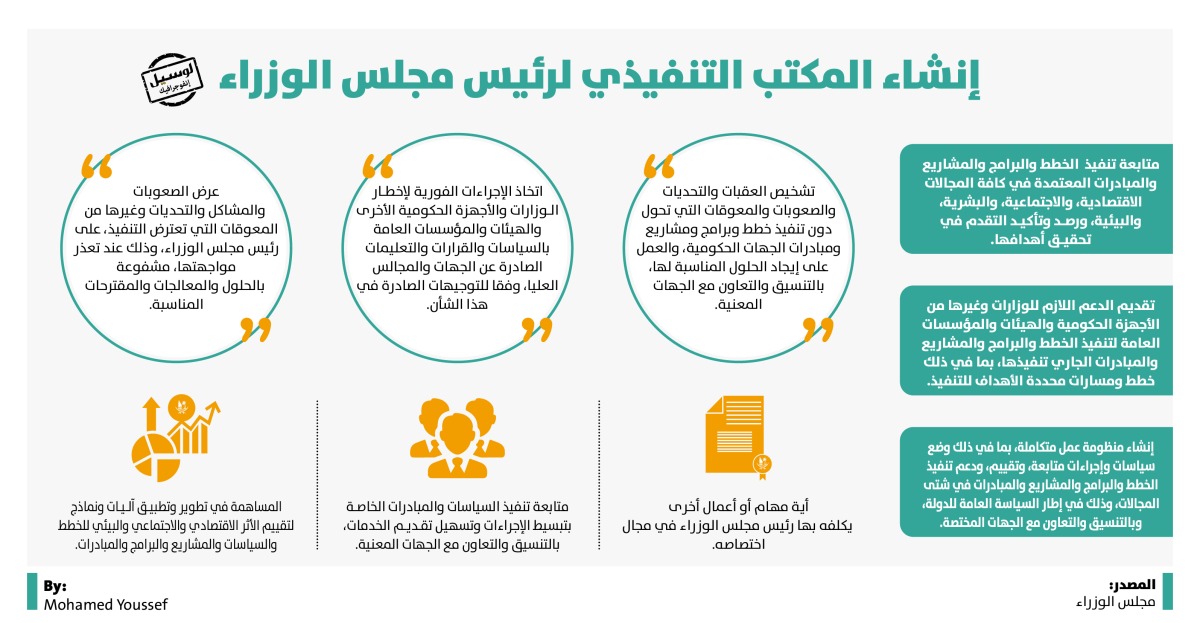 Lusail