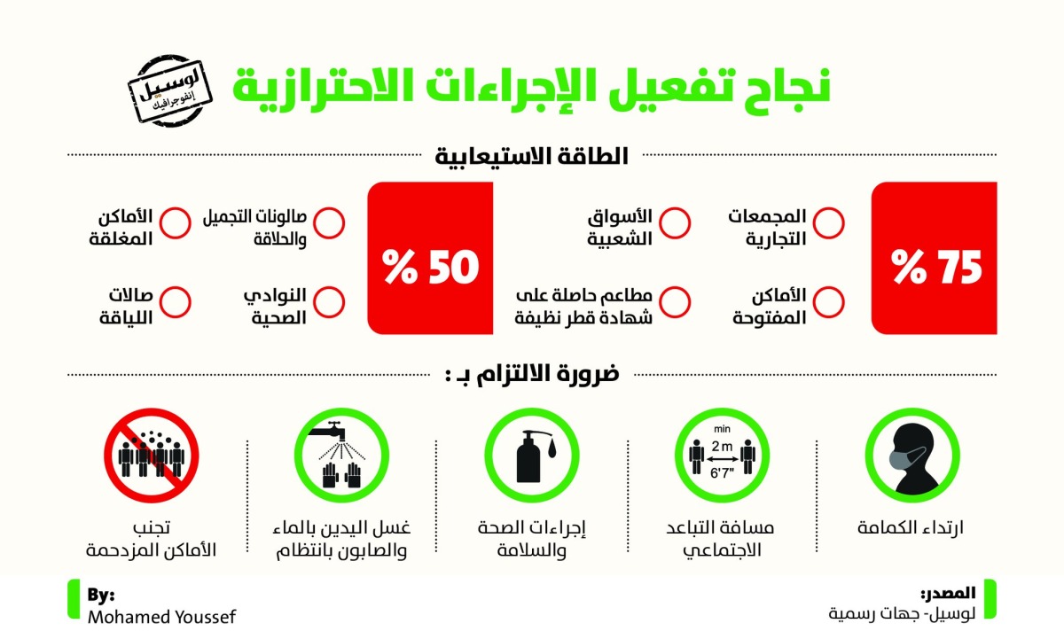 Lusail