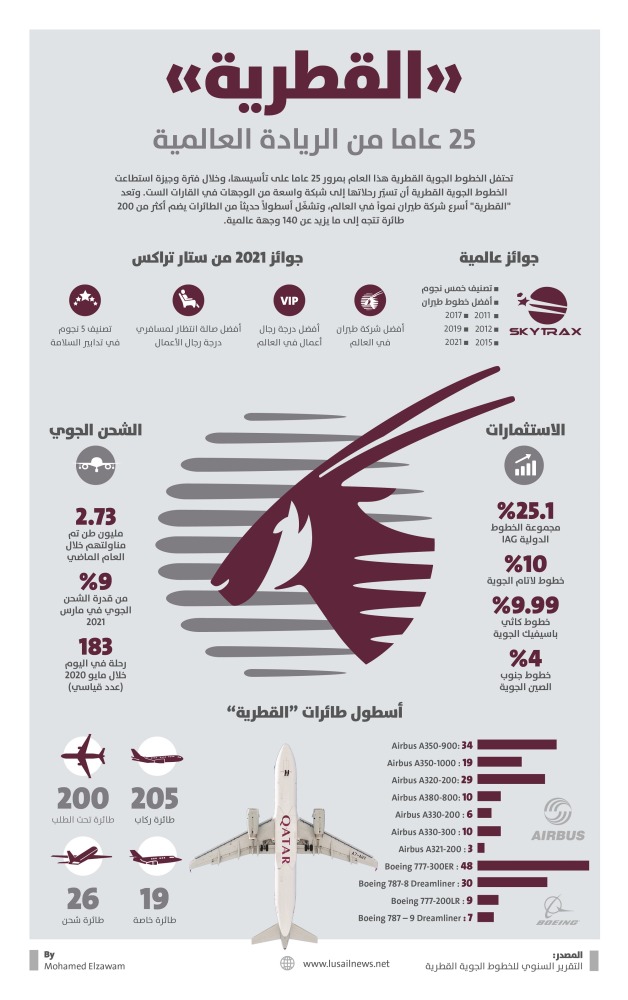 Lusail