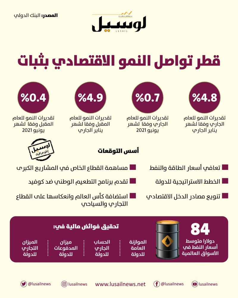 Lusail