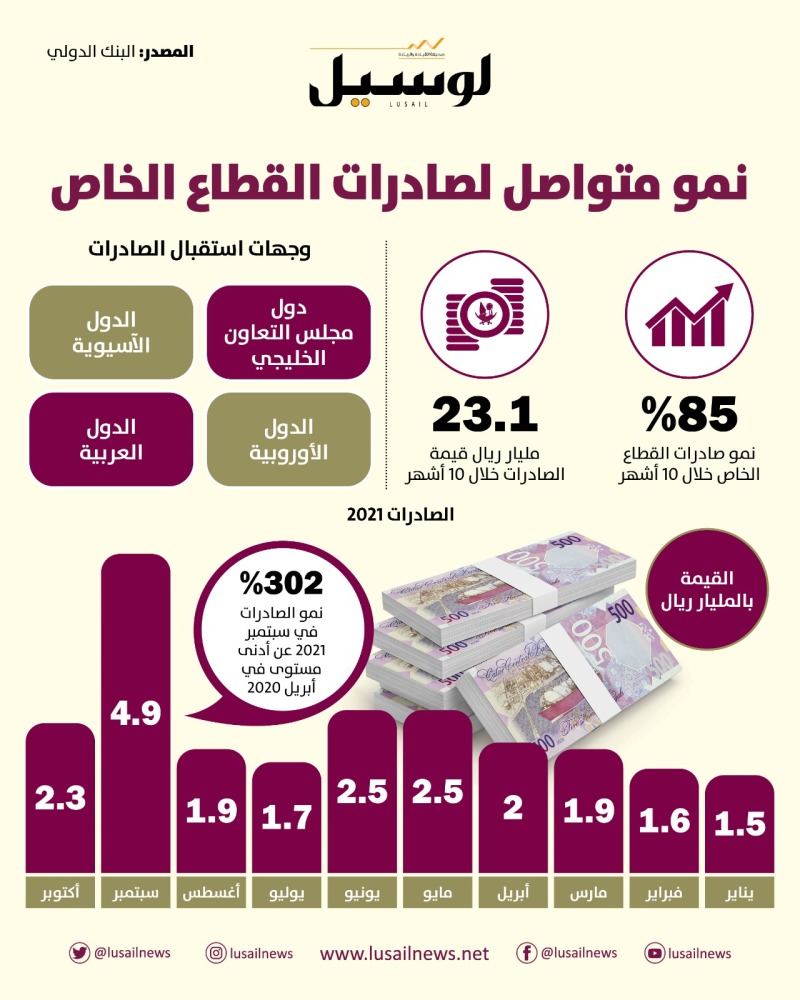 Lusail