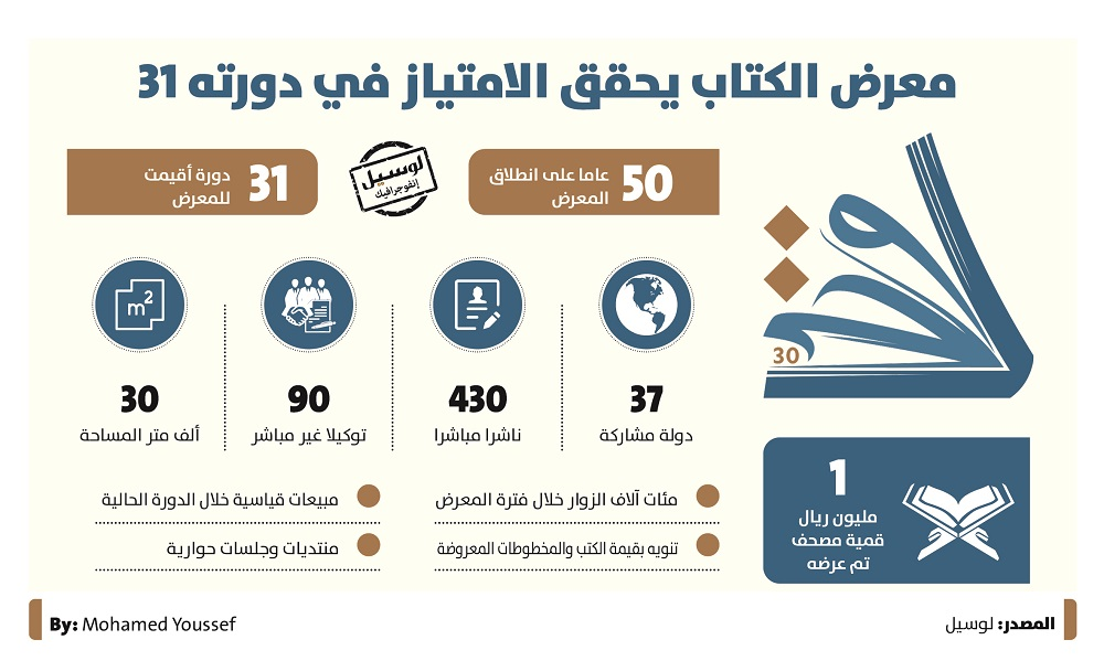 Lusail