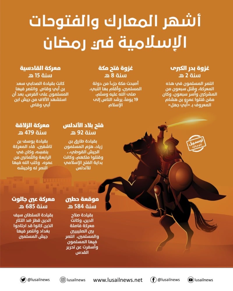 Lusail