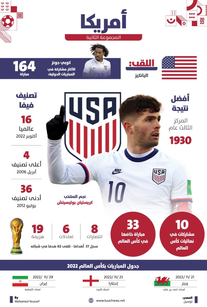 Lusail