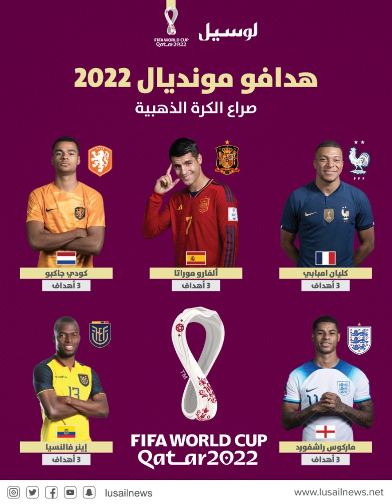 Lusail