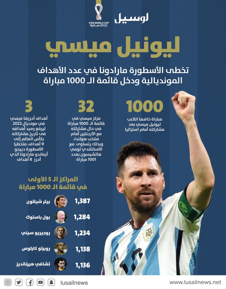 Lusail